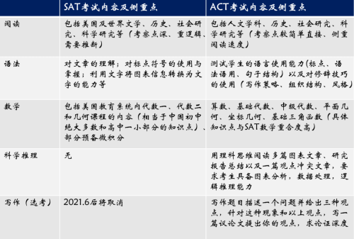 SAT與ACT對比之考試側重點