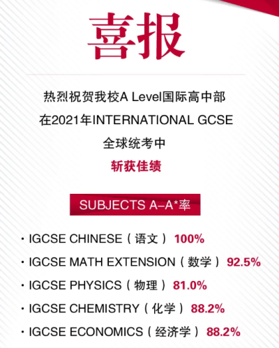 A-Level成績喜報圖片