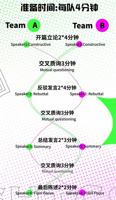 辯論課程圖片