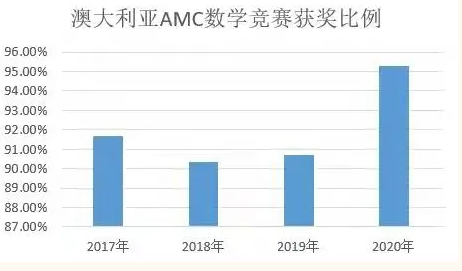 獲獎比例圖片