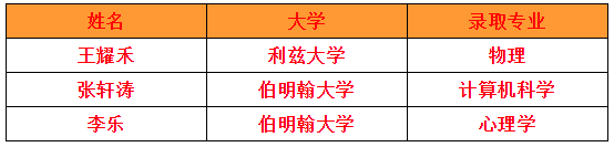 英國名校錄取學(xué)生圖片