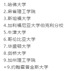 TOP10學(xué)校排名一覽圖片