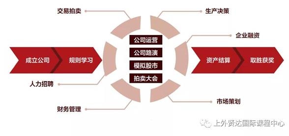 參賽流程圖片