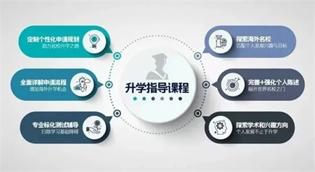 升學(xué)指導(dǎo)課程