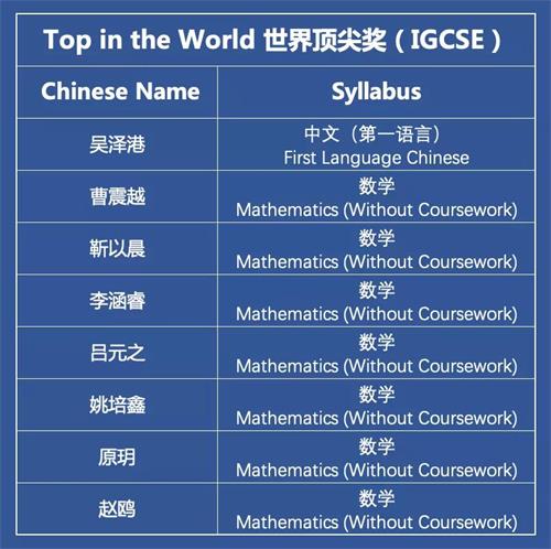 2021年度深國交劍橋卓越學(xué)子獎(jiǎng)獲獎(jiǎng)名單圖片2