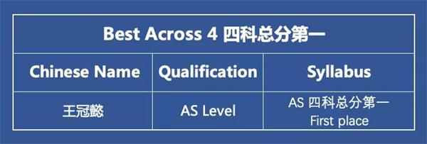 2021年度深國交劍橋卓越學(xué)子獎(jiǎng)獲獎(jiǎng)名單圖片3