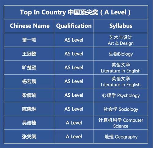 2021年度深國交劍橋卓越學(xué)子獎(jiǎng)獲獎(jiǎng)名單圖片4