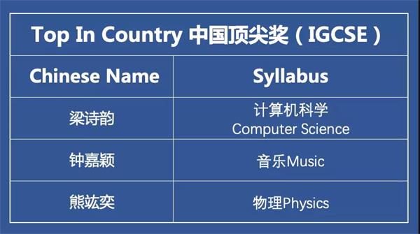 2021年度深國交劍橋卓越學(xué)子獎(jiǎng)獲獎(jiǎng)名單圖片5