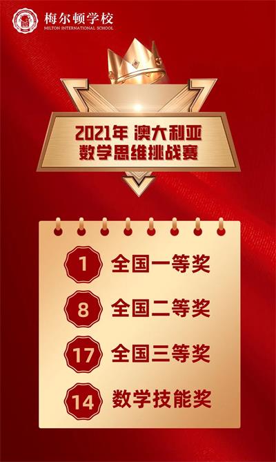 青島梅爾頓學校數學思維挑戰(zhàn)賽獲獎圖片