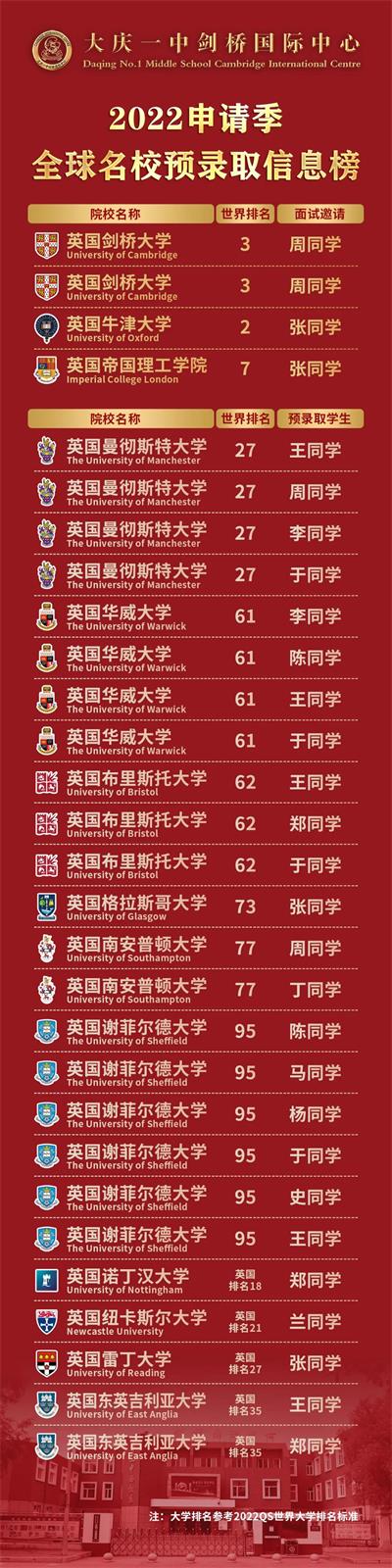 全球名校預(yù)錄取榜單圖片