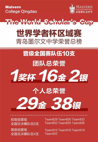 青島墨爾文中學(xué)世界學(xué)者杯區(qū)域賽圖片1