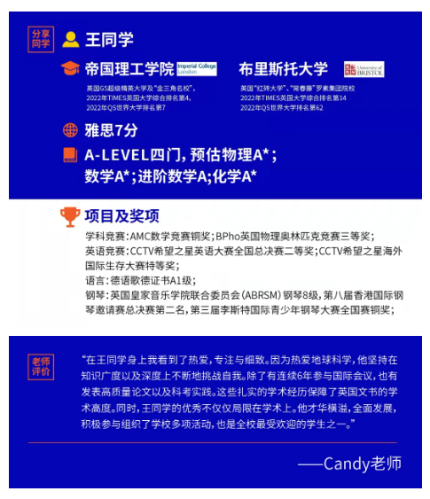 王同學成績圖片