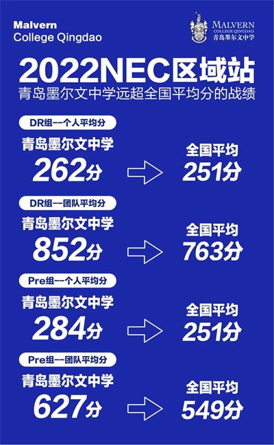 平均分圖片