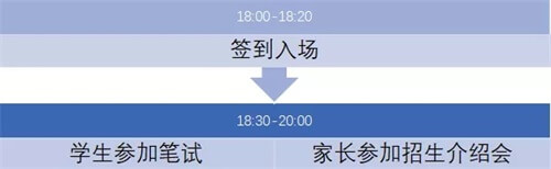 介紹會流程