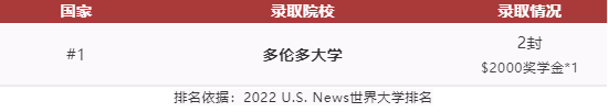 加拿大方向錄取院校圖片
