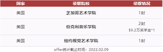 藝術(shù)方向錄取院校圖片