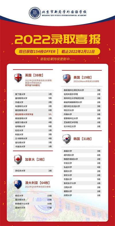錄取喜報(bào)圖片