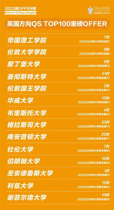 英國方向錄取名單圖片