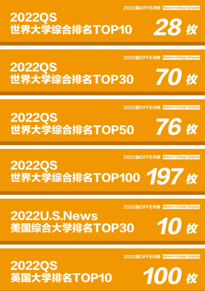 2022世界QS排名學(xué)校圖片