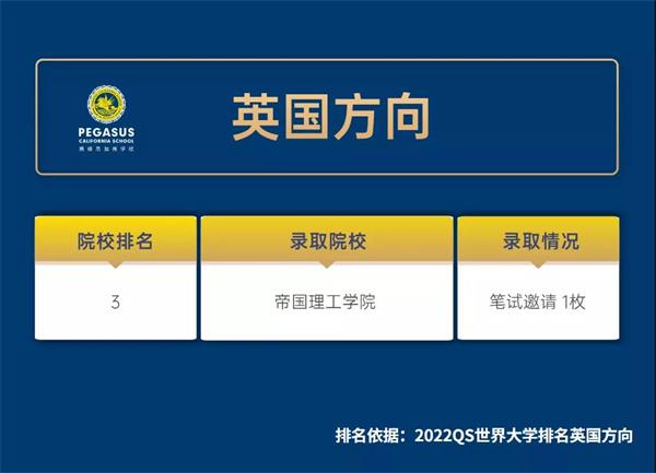 英國方向錄取圖片 英國方向錄取圖片