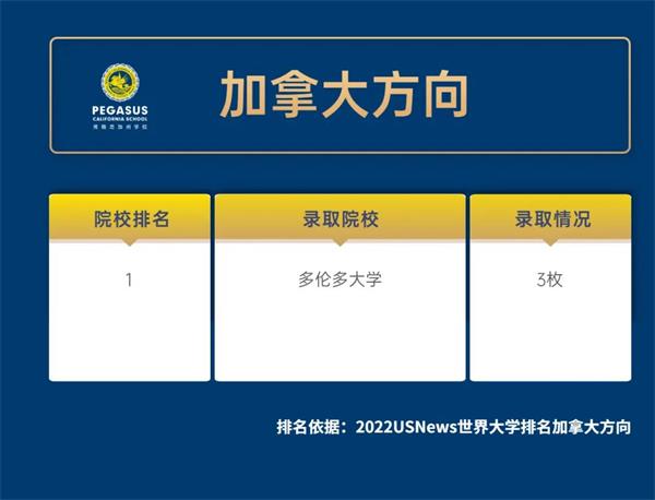 加拿大方向錄取圖片 加拿大方向錄取圖片