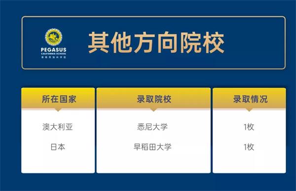 其他方向錄取圖片 其他方向錄取圖片