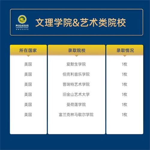 文理學(xué)院和藝術(shù)類院校錄取喜報(bào)圖片 文理學(xué)院和藝術(shù)類院校錄取喜報(bào)圖片