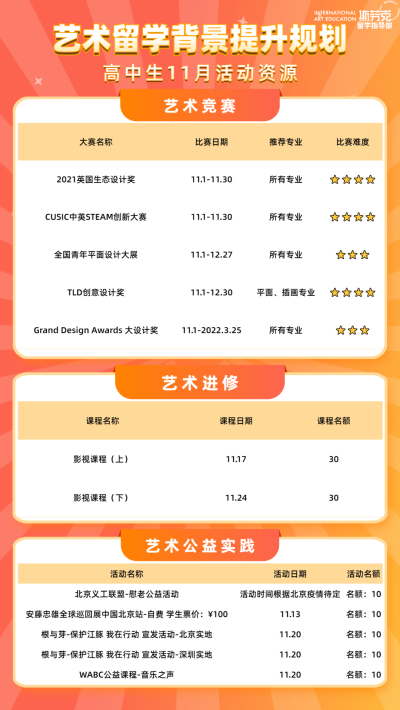 藝術(shù)背景提升活動(dòng)圖片1
