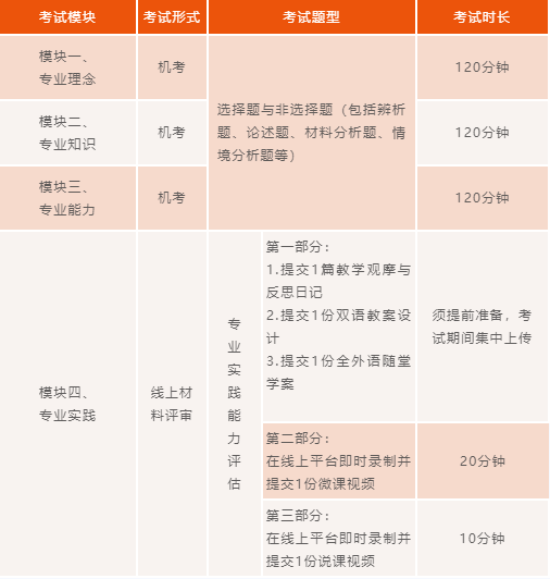考試內(nèi)容圖片