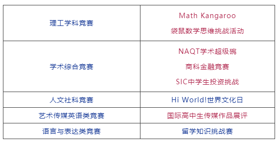 競賽類型圖片
