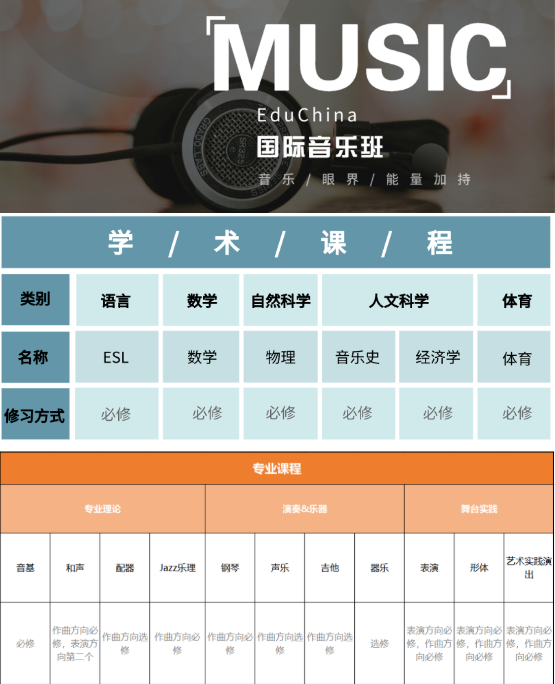 音樂方向課程圖片