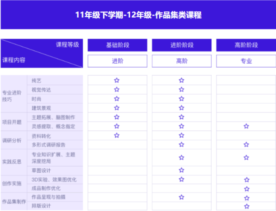 作品集類課程圖片