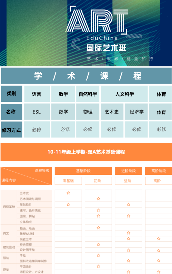 美術(shù)方向課程圖片