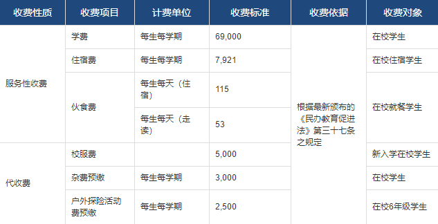 小學(xué)收費(fèi)表.png