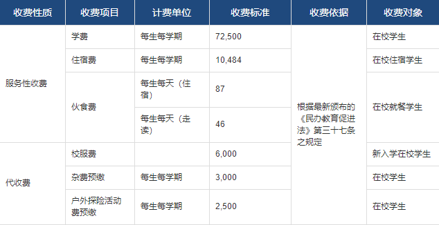 初中費用圖片