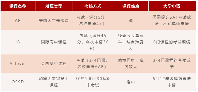 考試安排圖片